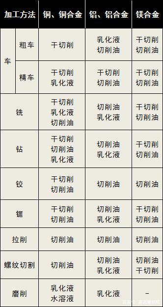 鋁加工中心要用哪種切削液比較好？-科鼎鑫